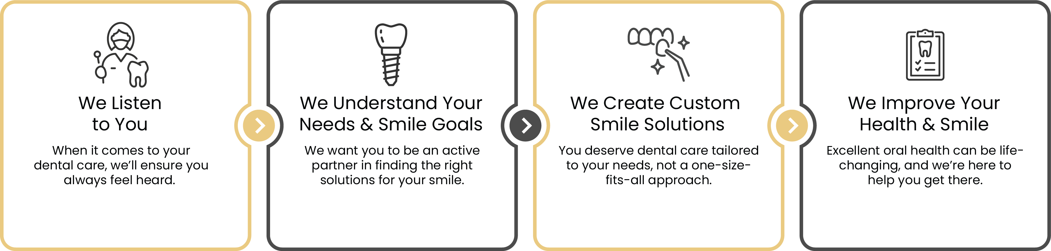 infographic values bright smiles